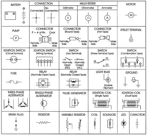 Decoding Symbols